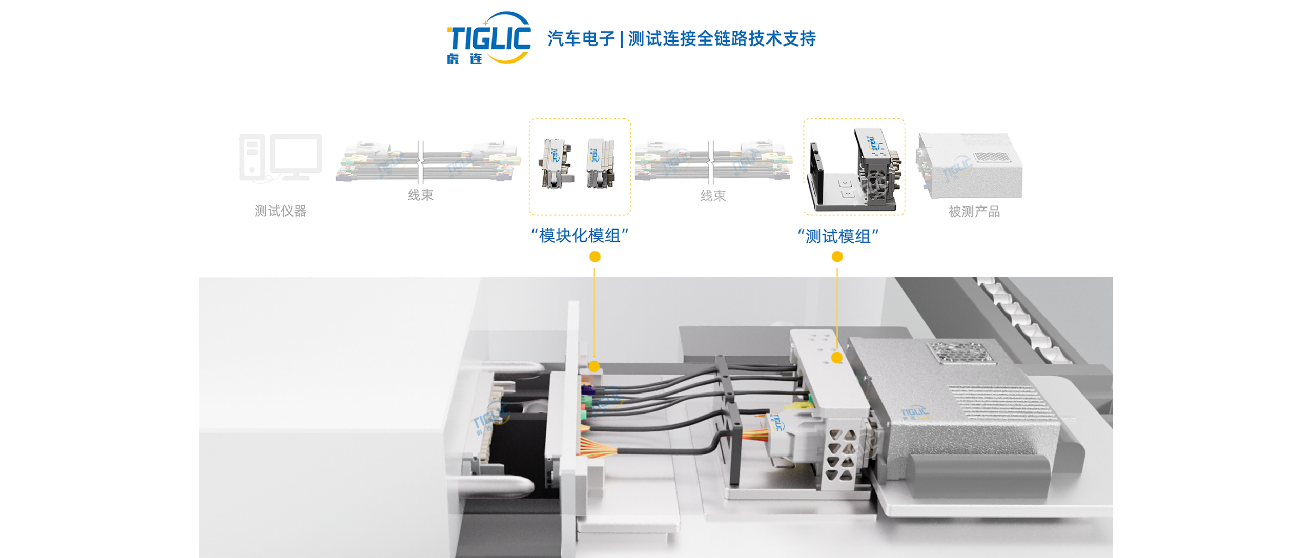虎连模块化测试连接全链路技术